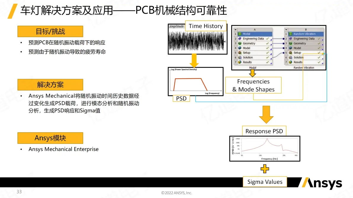 ansys15.0的介绍